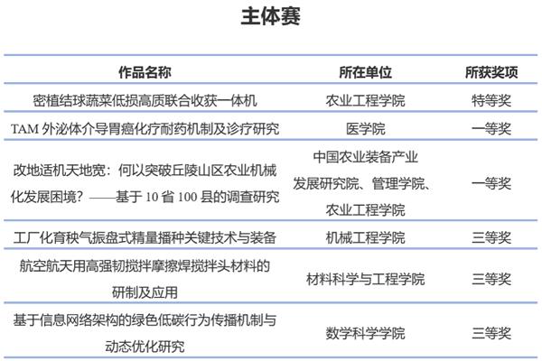 https://www.ujs.edu.cn/__local/2/C7/BC/7680B115F6397126FBD67C03C85_6B77769D_EB82.png