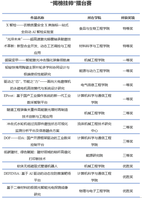 https://www.ujs.edu.cn/__local/D/6D/05/07717AF905E74E1A4FBDAC834E0_03CCBA1C_6A4E.png